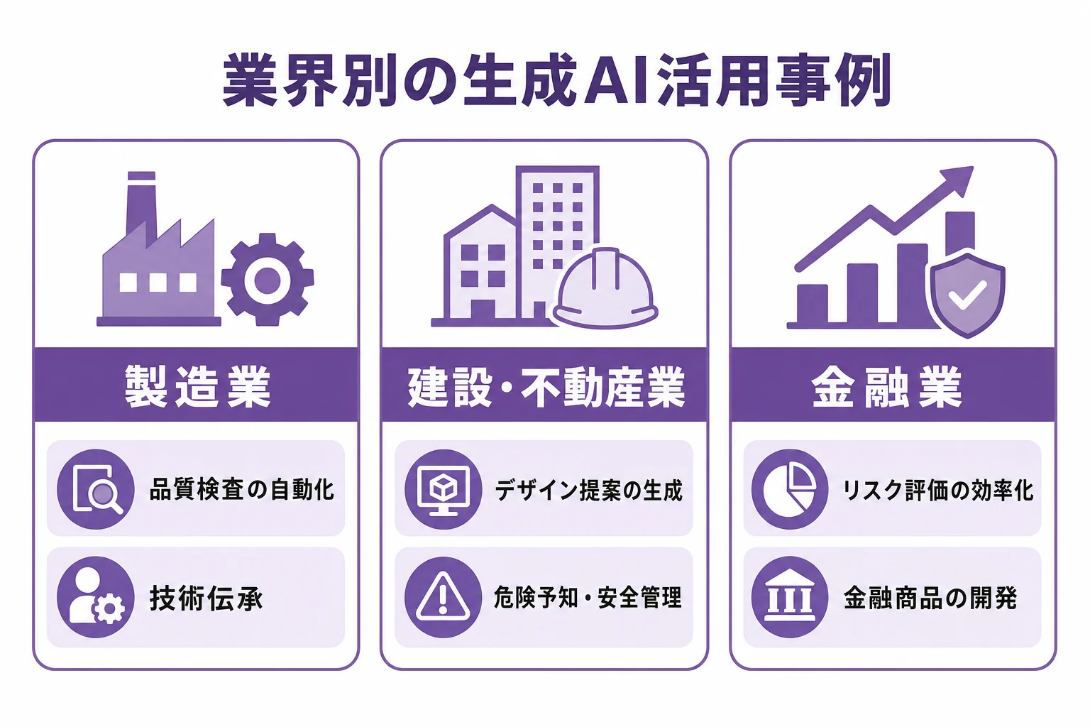 製造業・建設不動産業・金融業の3分野で生成AIが効く業務を整理した業界別の活用事例マップ